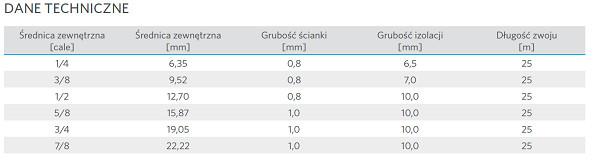 dane techniczne rura miedziana chłodnicza